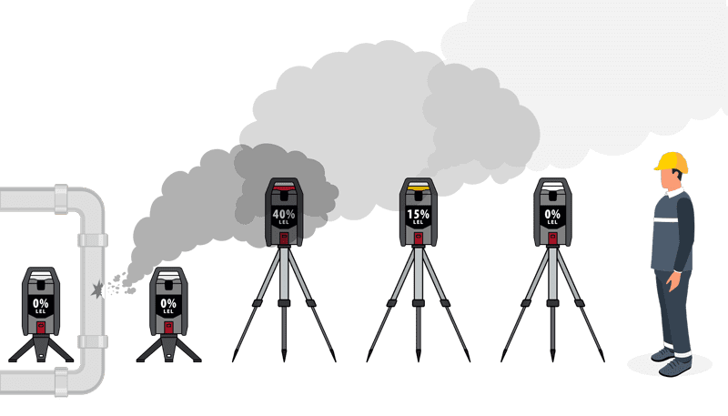 Beyond the Radius Mastering Gas Detection in Complex Oil and Gas Environments