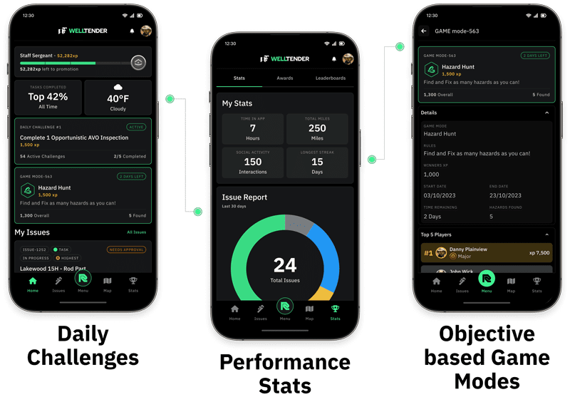 With the reliability placed on mobile capability, users can navigate ResNet’s platform straight from their smart phones and access game modes, daily challenges, and personal metrics.