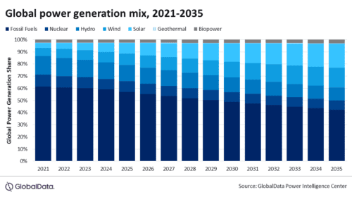 Oil and Gas Industry Slows Energy Transition as Focus Shifts Back to Fossil Fuels