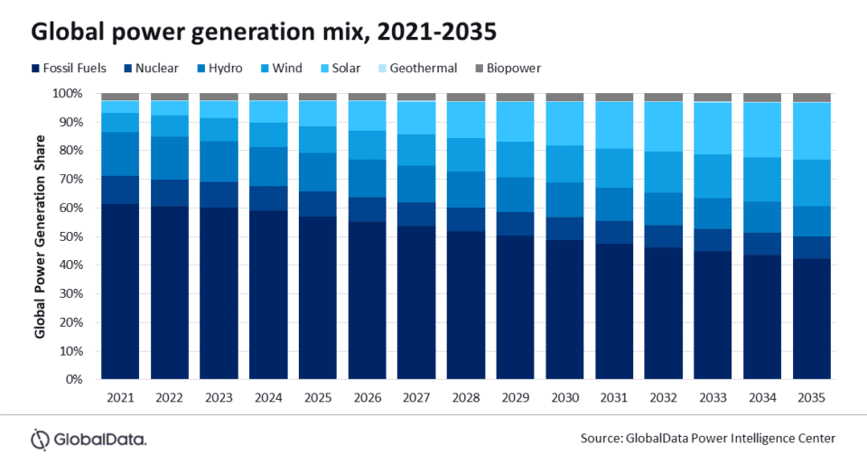 Oil and Gas Industry Slows Energy Transition as Focus Shifts Back to Fossil Fuels