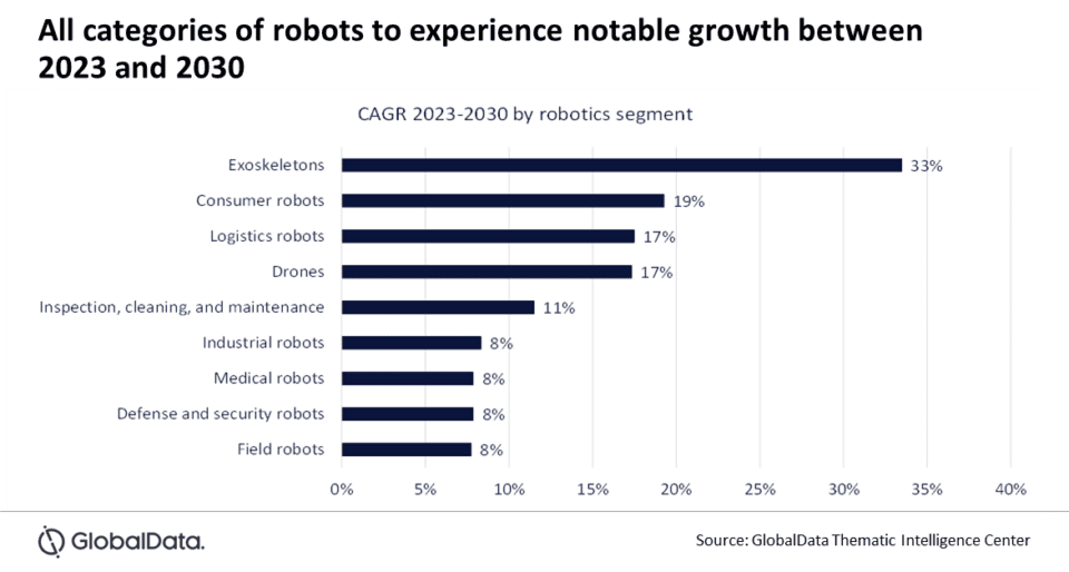 Advancements in robotics continue to transform oil and gas operations, says GlobalData