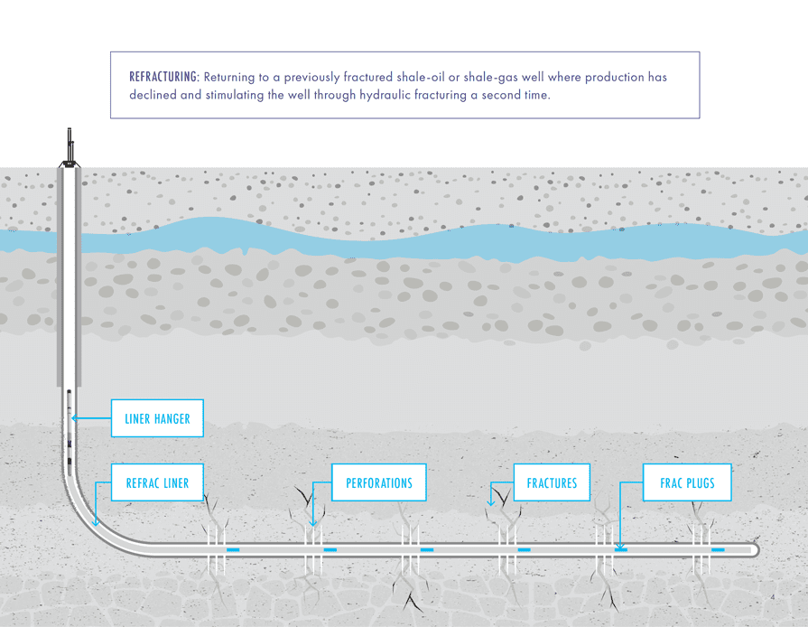 Enhancing Productivity in Horizontal Wells Through Refracturing