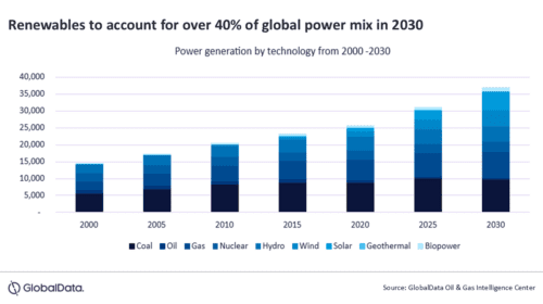 Renewable