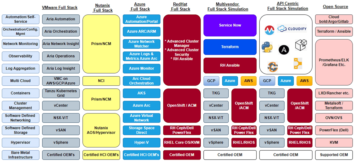 Managing shifting landscape with server virtualization