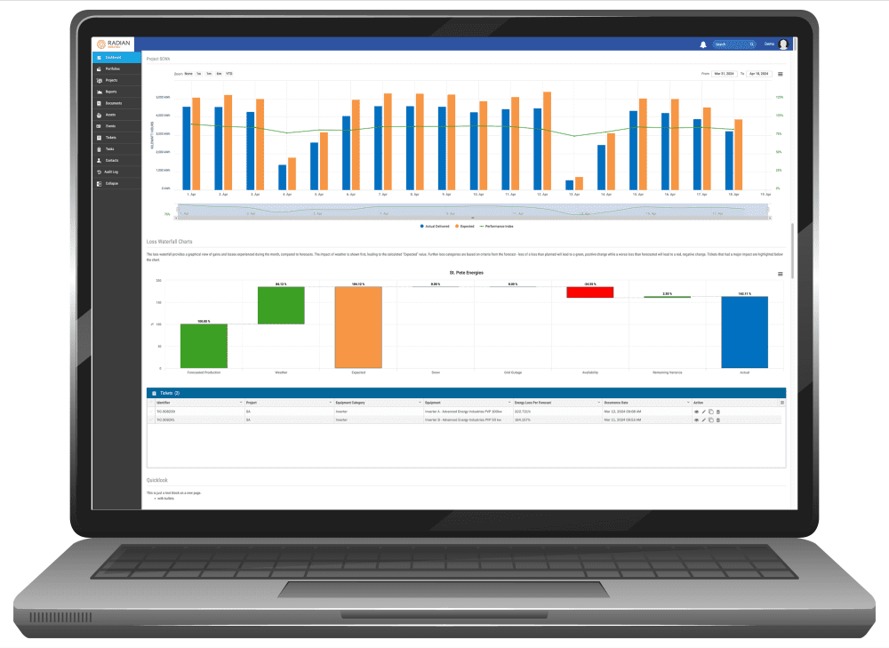 How Smart Asset Management is Unlocking Billions in Renewable Energy Value