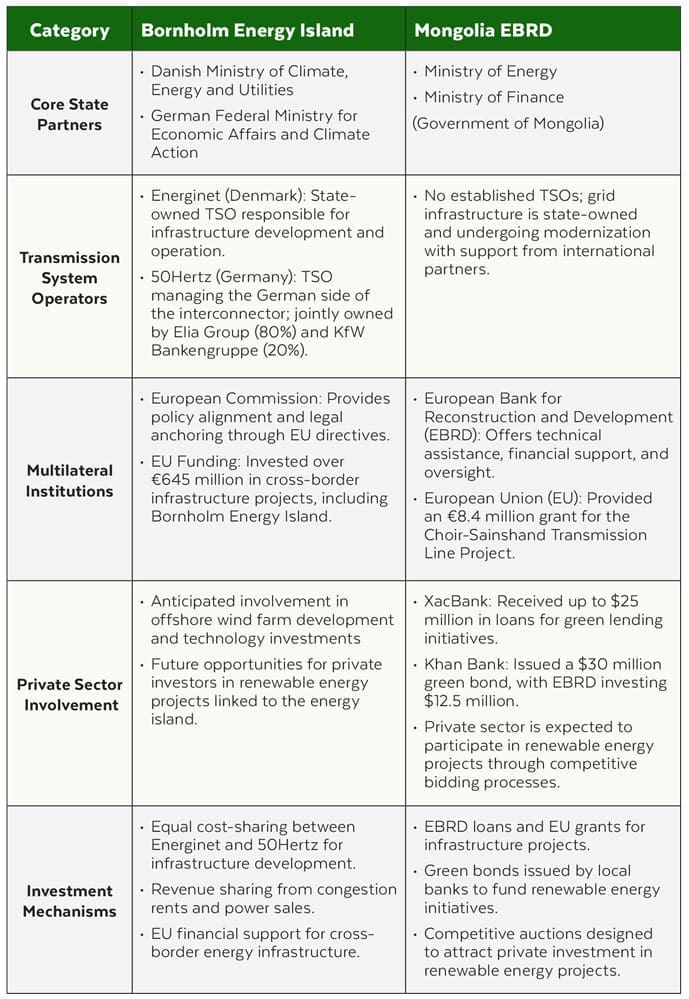 Infrastructural Diplomacy: How MOUs Are Rewiring Global Energy Cooperation