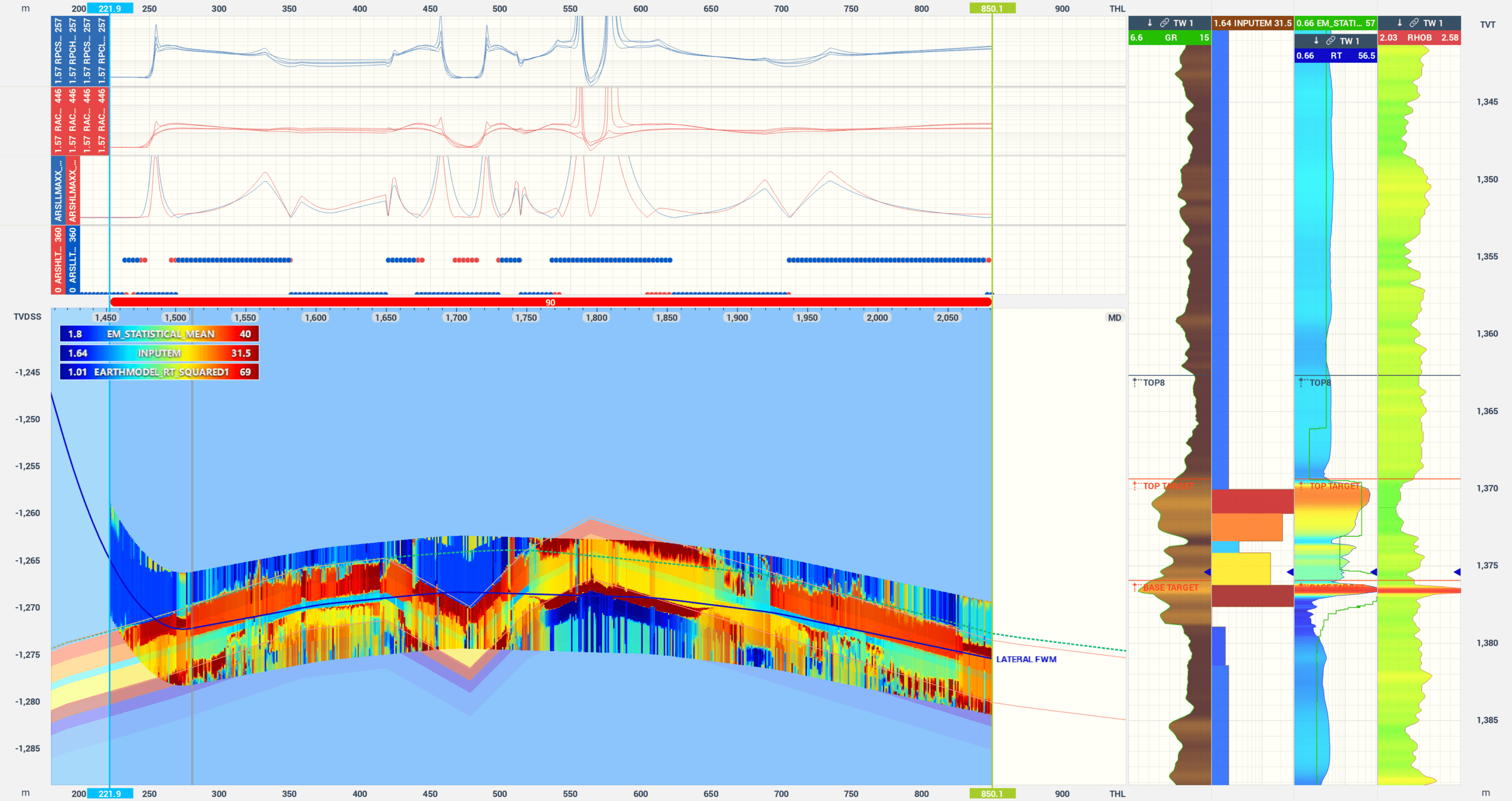 Beyond the Logs: Turning LWD Azimuthal Resistivity into Actionable Insight 4 Beyond the Logs