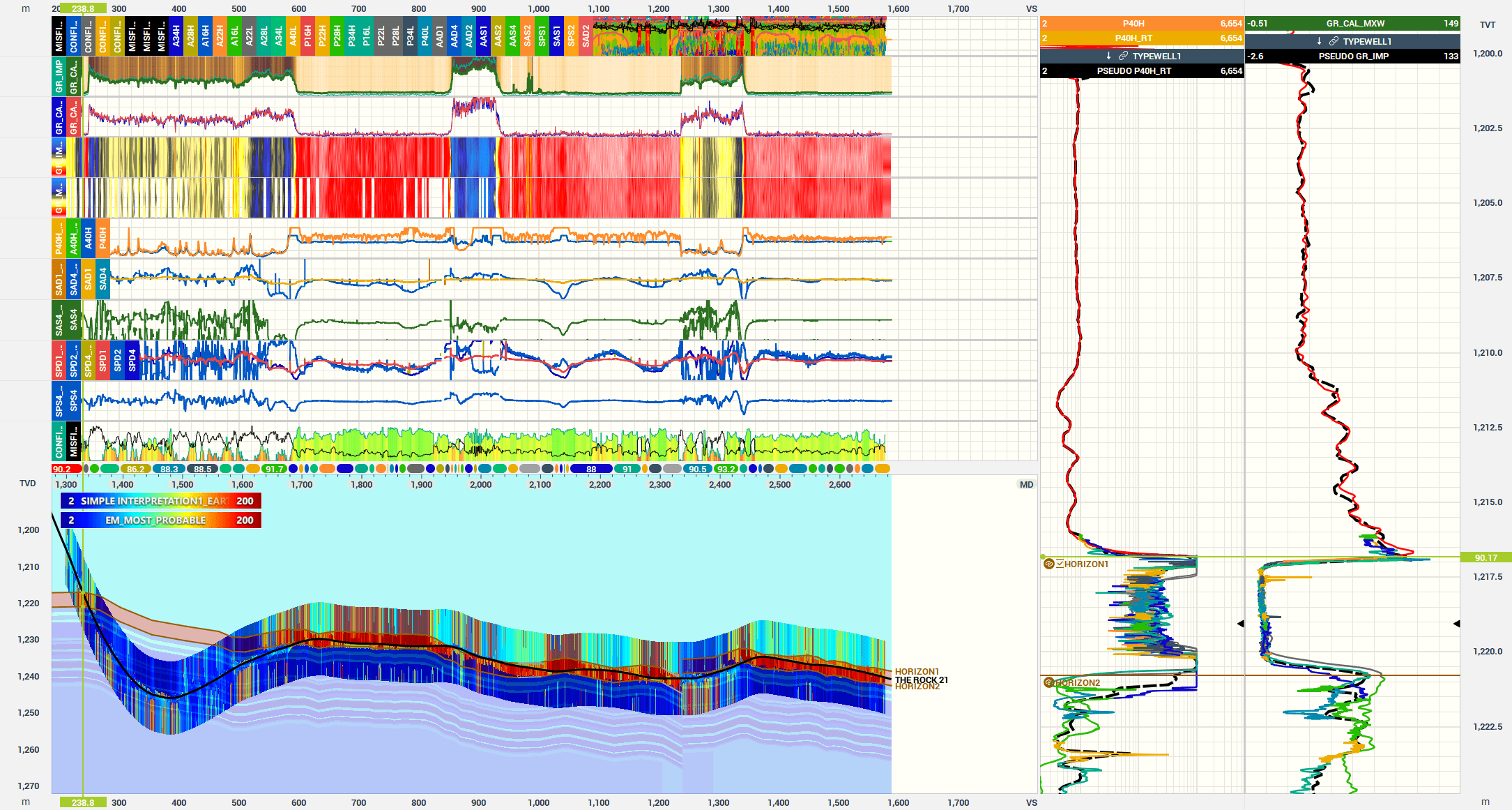 Beyond the Logs: Turning LWD Azimuthal Resistivity into Actionable Insight 5 Beyond the Logs