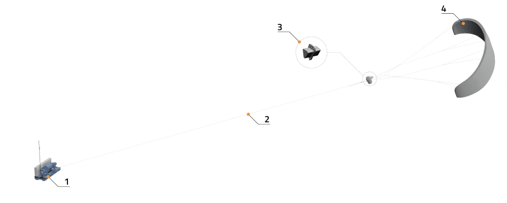 Wind turbines can’t reach the monster winds high above Earth, so engineers sent energy kites 1,600 feet into the sky to hunt them instead 2 falcon system components 1 scaled 1