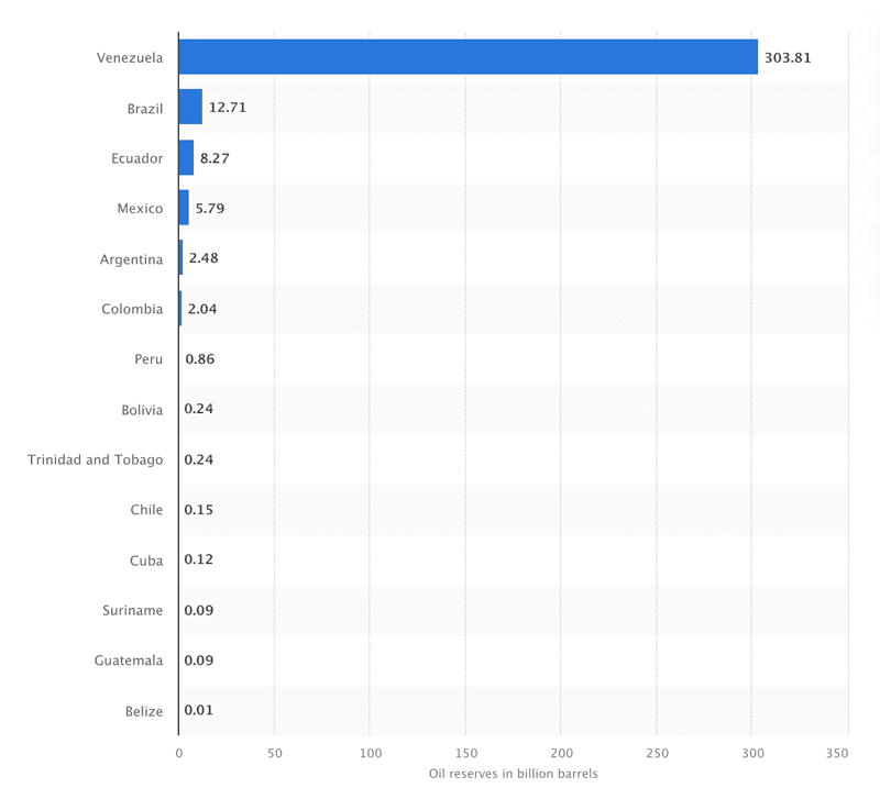 © Statista 2021