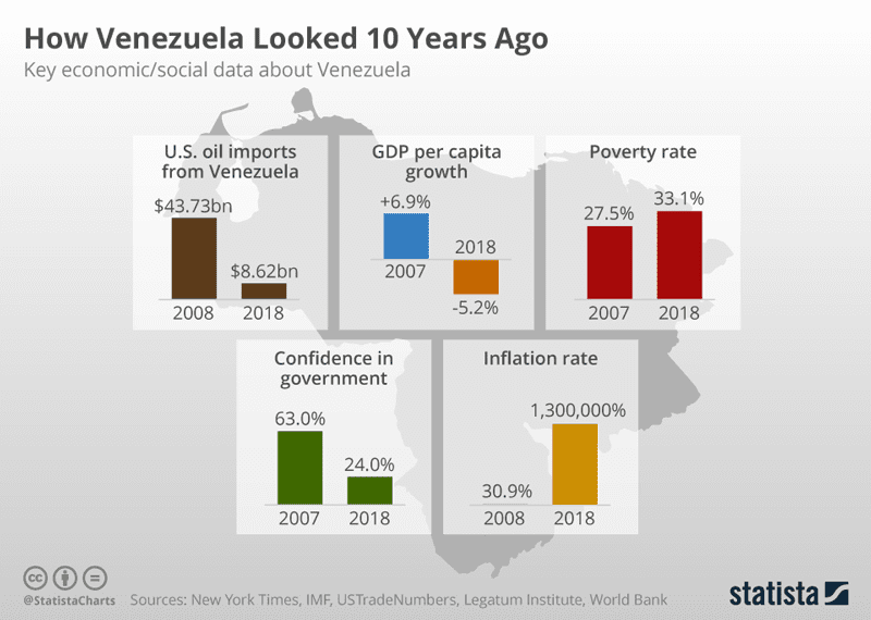 © Statista 2021