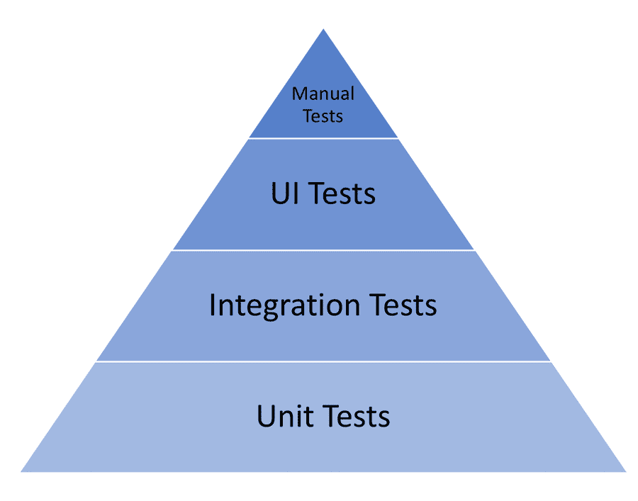 The Journey Toward Zero Defect in Software Development