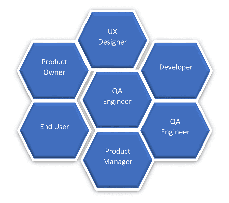 The Journey Toward Zero Defect in Software Development