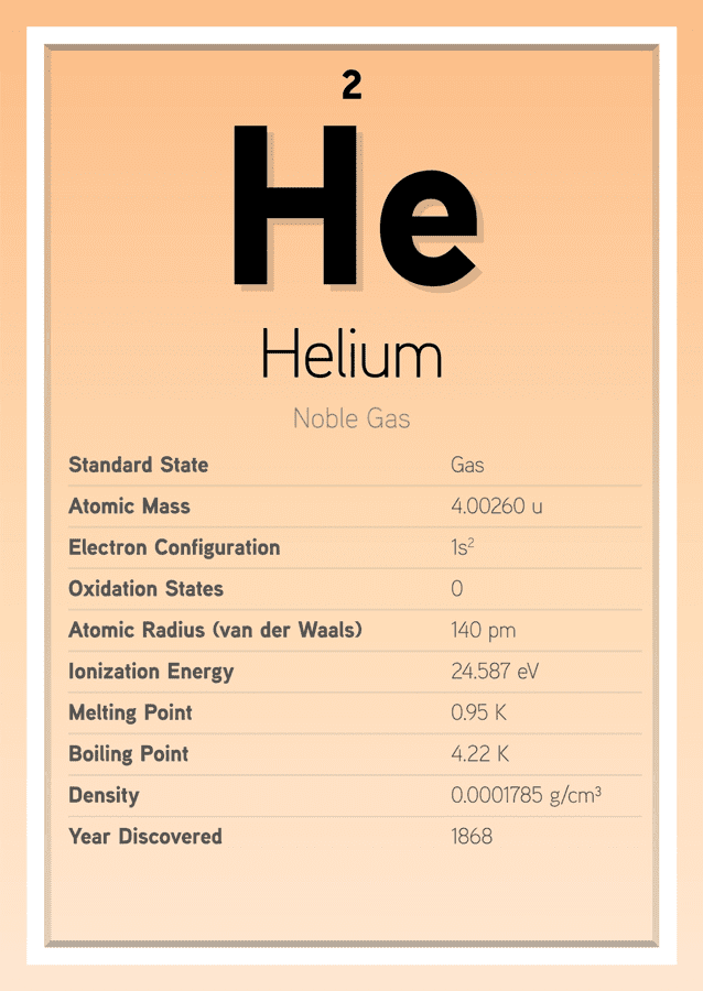 Helium: An “Escape Artist” on Earth