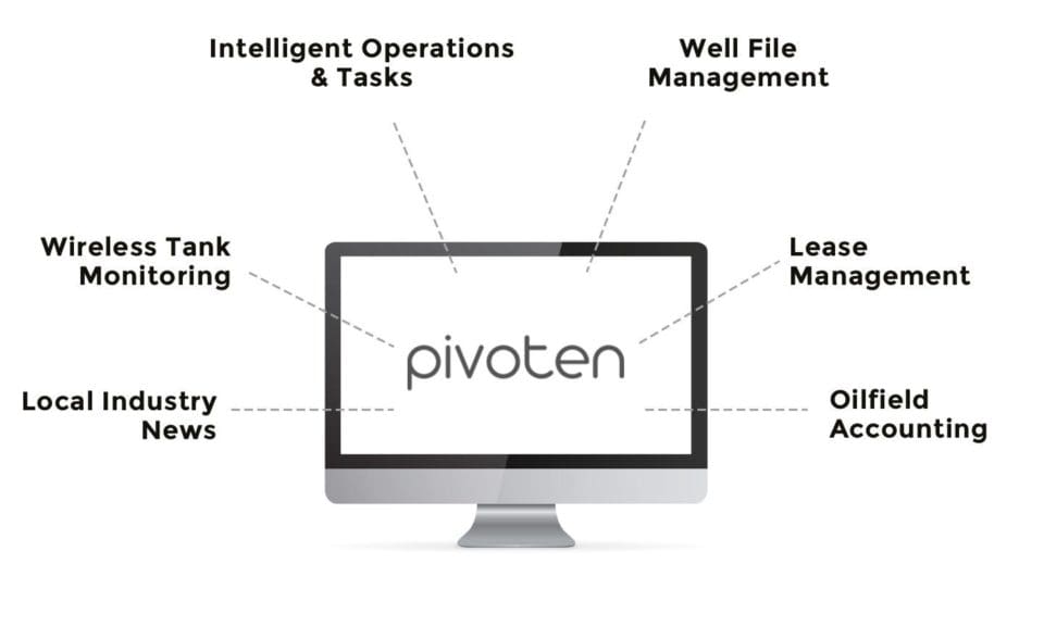Pivoten Acquires Sherware, Inc. in Move to Transform the Oil and Gas Technology Landscape