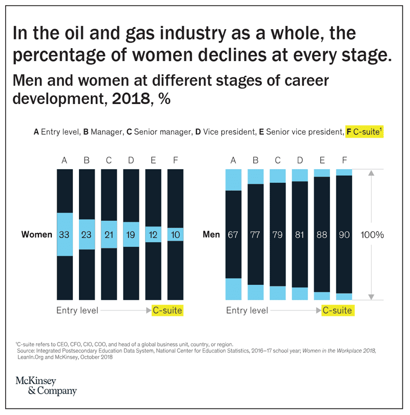 Women: The Missing Piece In The C-Suite