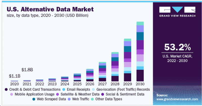 Alternative Data Driving Extreme Energy Market Research Disruption