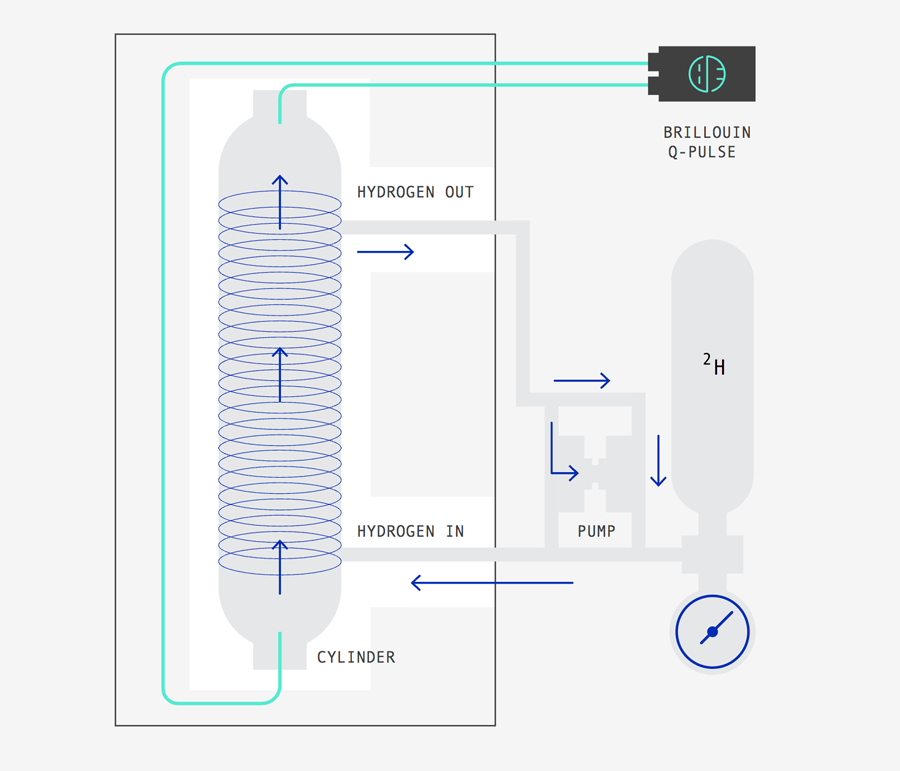 Brillouin Energy Hydrogen Hot Tube™ Reactor System.