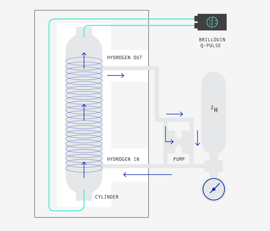 Brillouin Energy Hydrogen Hot Tube™ Reactor System.