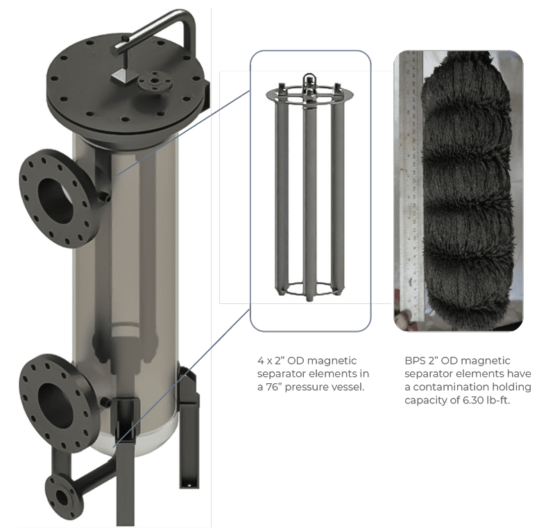 Magnetic Separation Technology Enhances Safety and Preserves the Environment at No Expense to Profitability