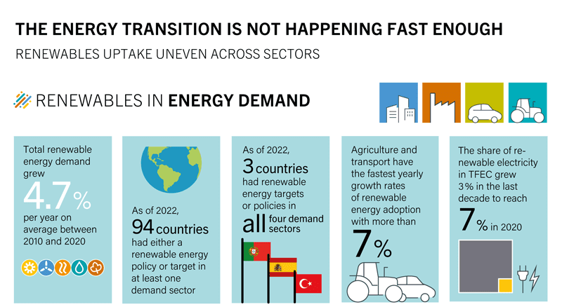 Renewable energy is the forefront of policy responses to the twin crises of rising energy costs and inflation.